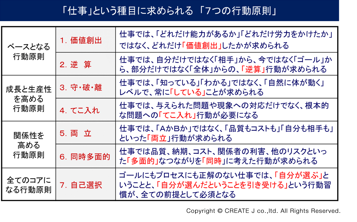 「仕事」という種目に求められる「7つの行動原則」
