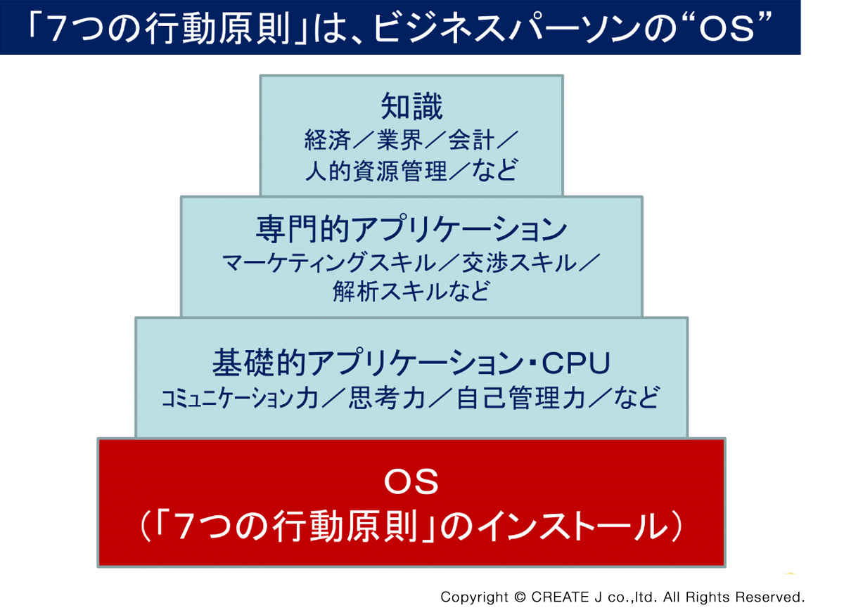 �u�V�̍s�������v�́A�r�W�l�X�p�[�\���́g�n�r�h